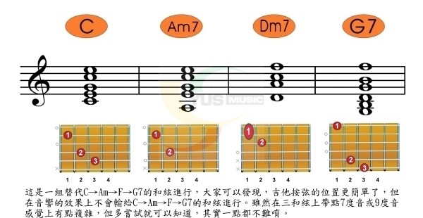 am7-5和弦图片