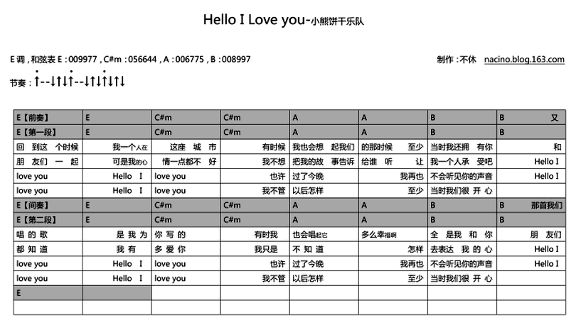 Hello I love You-小熊餅乾-图片吉他谱-0