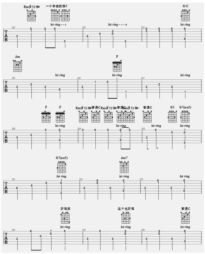 Faded-Alan Walker-图片吉他谱-7