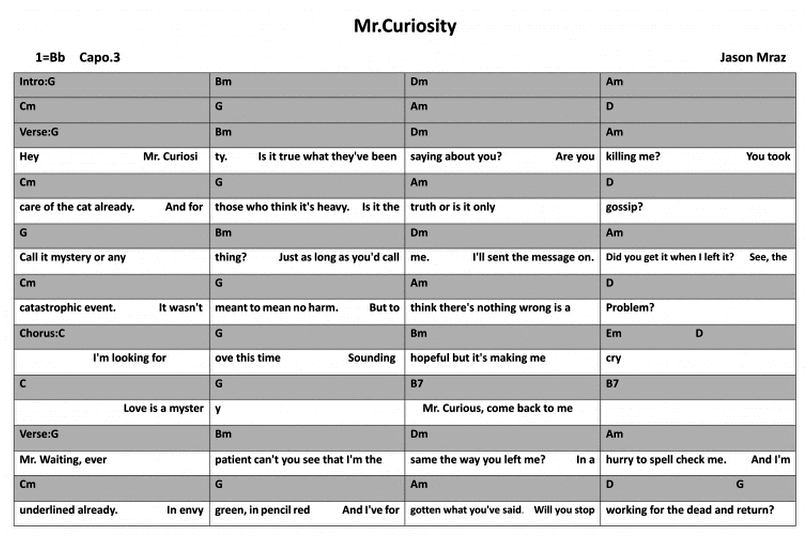 Mr Curiosity-Jason Mraz-图片吉他谱-0