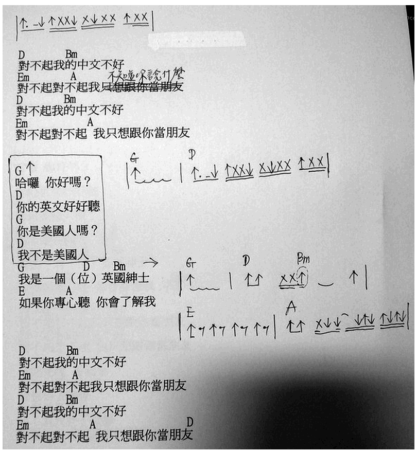 #61Transition 前進樂團 - 對不起我的中文不好 -馬叔叔-图片吉他谱-0